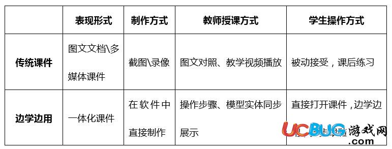 3DOne家庭版官方下載