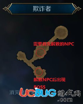 墟土之爭(zhēng)關(guān)卡