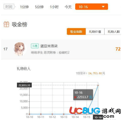 斗魚直播"魔音糯米"開小號直播被永久禁播是不是真的