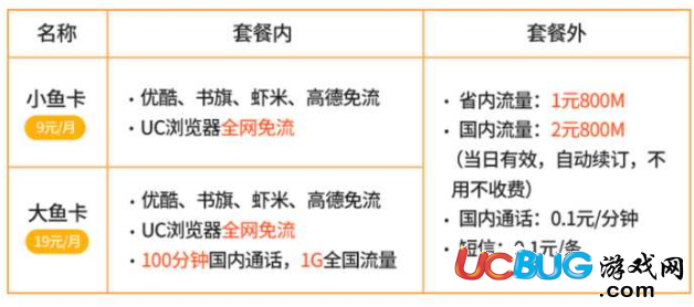 電信老用戶(hù)怎么辦理阿里大小魚(yú)卡套餐