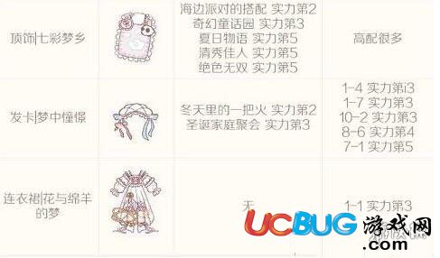 《奇跡暖暖》白日夢想家怎么搭配