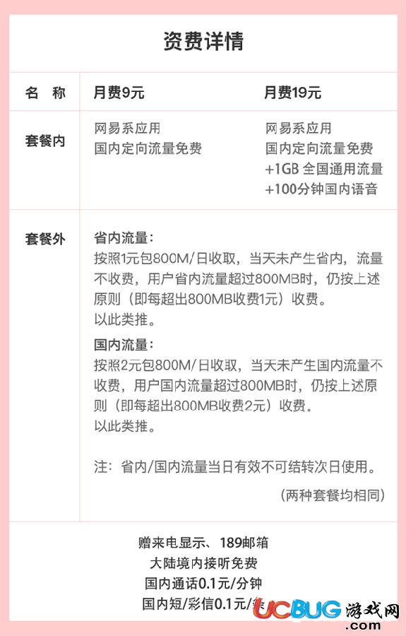 《網(wǎng)易紅卡》套餐資費介紹 值不值得辦理分析