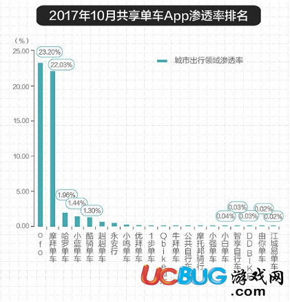 2017年倒閉的共享單車企業(yè)名單都有哪些