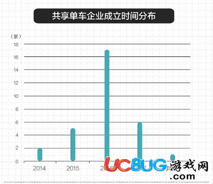 2017年倒閉的共享單車企業(yè)名單都有哪些