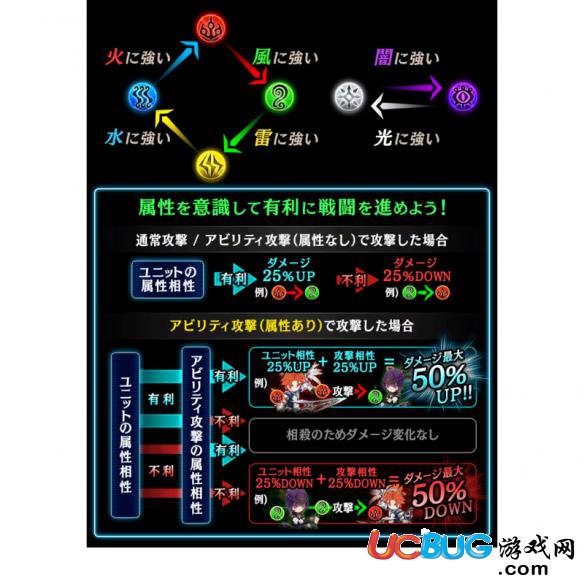 《為誰(shuí)煉金》為什么傷害打不高 