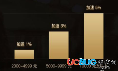 《京東小金卡》的收益是怎么計算的