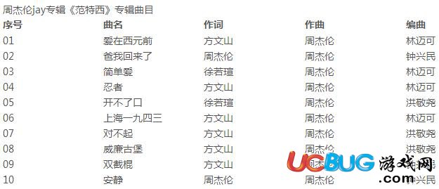 怎么設(shè)置table(表格)手機端自適應(yīng)寬度