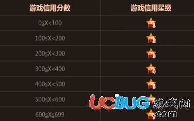 《使命召喚》游戲信用星級在哪查詢