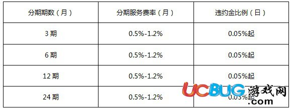 京東白條分期付款服務(wù)費(fèi)如何收取？  每期分期服務(wù)費(fèi)=消費(fèi)本金×分期服務(wù)費(fèi)率（月）。  具體分期服務(wù)費(fèi)率見下述費(fèi)用標(biāo)準(zhǔn)，每期服務(wù)費(fèi)與當(dāng)期本金一同收取。  注：如提前還款白條訂單，應(yīng)將剩余的分期服務(wù)費(fèi)全部一次性還清。