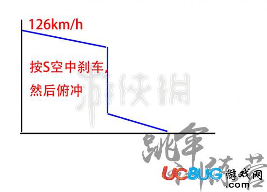 《絕地求生大逃殺》怎么快速降落