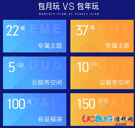 《小米會(huì)員測(cè)試版》都有哪些權(quán)益