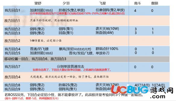 《神舞幻想》中期全極評(píng)固定無腦打法介紹