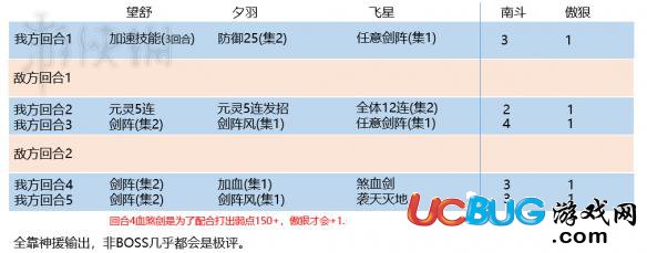 《神舞幻想》中期全極評(píng)固定無(wú)腦打法一覽