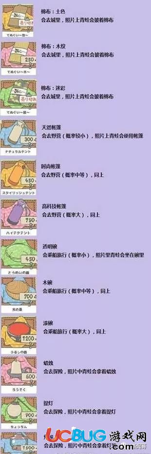 《旅行青蛙手游》入門進階到彩蛋篇攻略 養(yǎng)娃不如養(yǎng)蛙