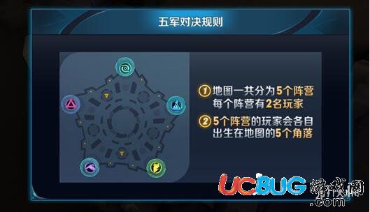 《王者榮耀手游》五軍對(duì)決訓(xùn)練關(guān)在哪