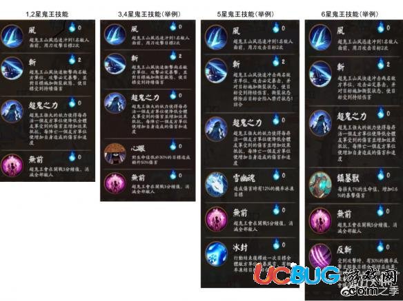 《陰陽師手游》超鬼王怎么打
