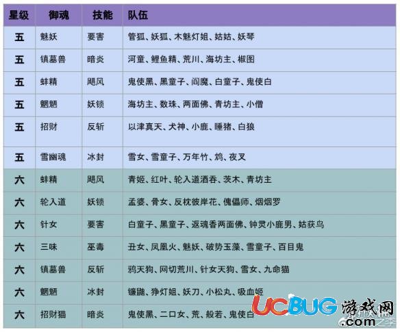 《陰陽師手游》超鬼王怎么打