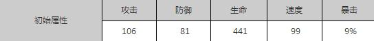 《狐妖小紅娘手游》SR最強(qiáng)選擇推薦介紹