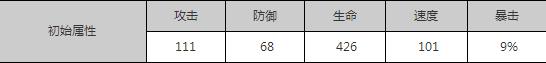 《狐妖小紅娘手游》SR最強(qiáng)選擇推薦介紹