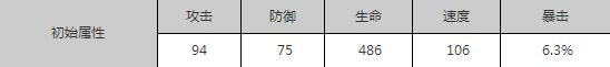 《狐妖小紅娘手游》SR最強(qiáng)選擇推薦介紹