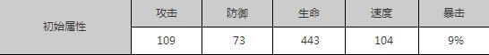 《狐妖小紅娘手游》SR最強(qiáng)選擇推薦介紹