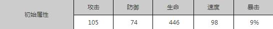 《狐妖小紅娘手游》SR最強(qiáng)選擇推薦介紹