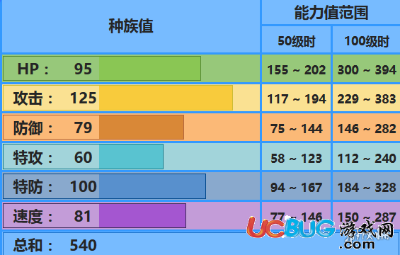 口袋妖怪究極日月暴鯉龍?jiān)趺赐?MEGA暴鯉龍技能及配招技巧