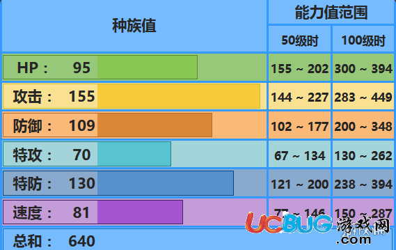 口袋妖怪究極日月暴鯉龍?jiān)趺赐?MEGA暴鯉龍技能及配招技巧