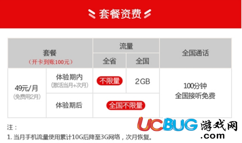 《電信超?？ā吩趺崔k理的及套餐資費(fèi)情況介紹