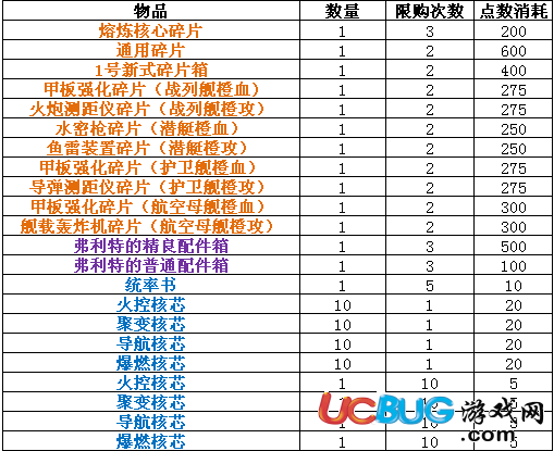 《超級(jí)艦隊(duì)手游》積分商店兌換什么物品好