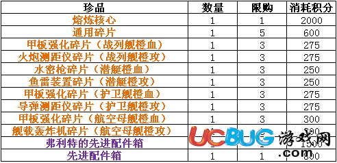 《超級(jí)艦隊(duì)手游》積分商店兌換什么物品好