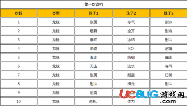 《怪物獵人世界》龍脈煉金高級裝飾品怎么刷