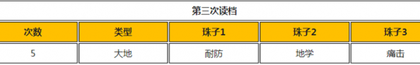 《怪物獵人世界》龍脈煉金高級裝飾品怎么刷