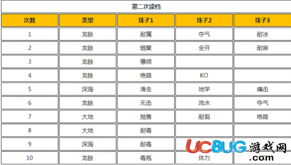 《怪物獵人世界》龍脈煉金高級裝飾品怎么刷