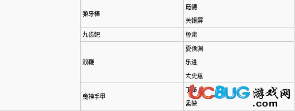 《真三國(guó)無(wú)雙8》全武將擅長(zhǎng)(得意)武器一覽表匯總