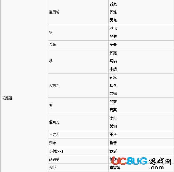 《真三國(guó)無(wú)雙8》全武將擅長(zhǎng)(得意)武器一覽表匯總