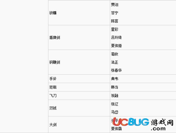《真三國(guó)無(wú)雙8》全武將擅長(zhǎng)(得意)武器一覽表匯總