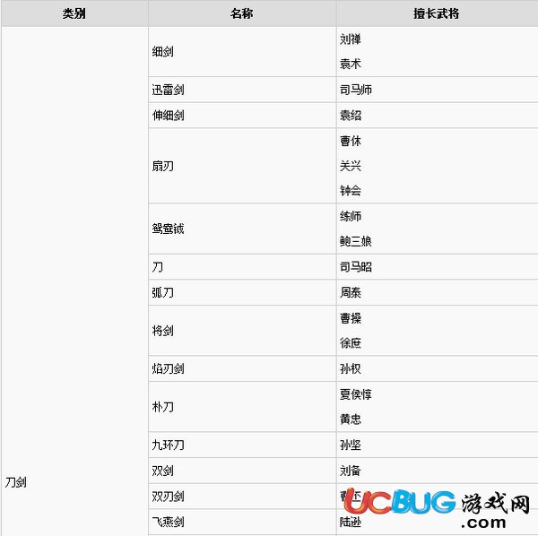 《真三國(guó)無(wú)雙8》全武將擅長(zhǎng)(得意)武器一覽表匯總