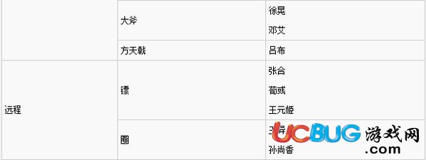 《真三國(guó)無(wú)雙8》全武將擅長(zhǎng)(得意)武器一覽表匯總