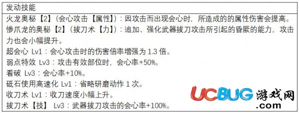 《怪物獵人世界》上位太刀防具怎么搭配