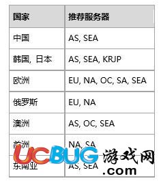 《絕地求生手游》自動(dòng)多排Ping值匹配規(guī)則參考圖