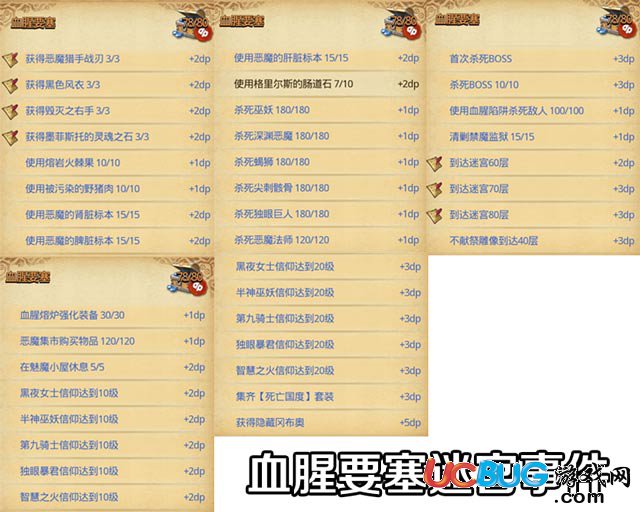 不思議迷宮血腥要塞dp怎么完成 血腥要塞dp難點(diǎn)介紹