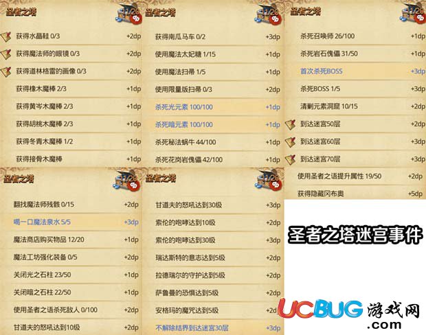 不思議迷宮圣者之塔dp怎么完成 圣者之塔dp難點(diǎn)介紹