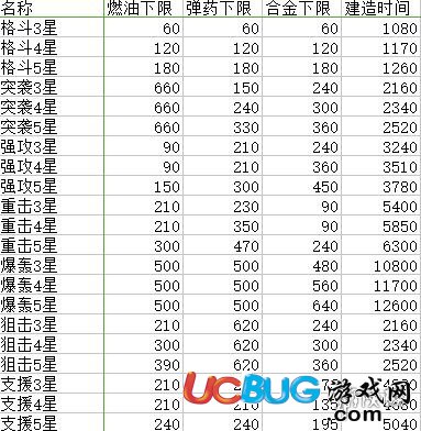 《蒼穹戰(zhàn)線手游》機(jī)娘建造公式是多少