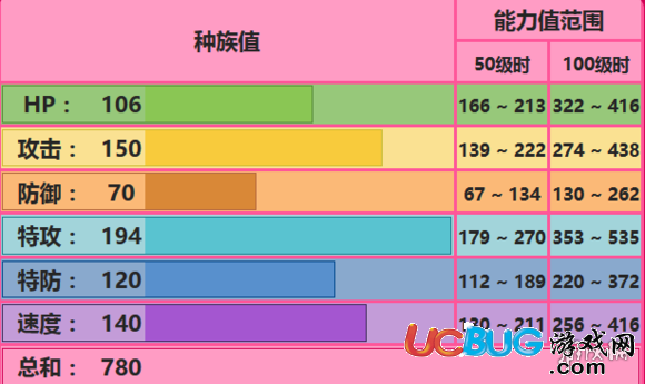 口袋妖怪究極日月Y夢(mèng)性格及配招 Mega超夢(mèng)Y對(duì)戰(zhàn)玩法