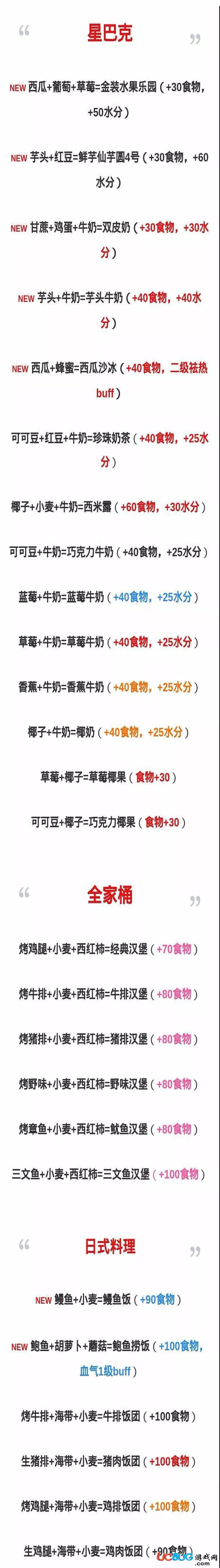《創(chuàng)造與魔法手游》2018年最新食譜大全