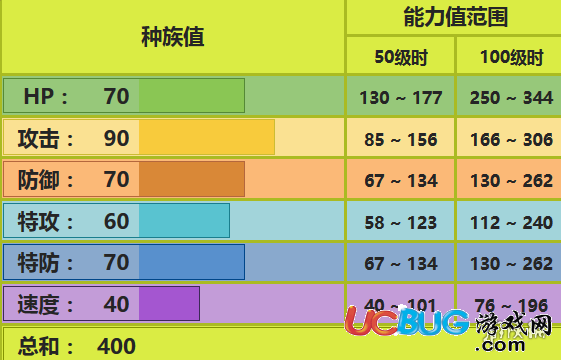 口袋妖怪究極日月阿利多斯配招 阿利多斯對戰(zhàn)玩法推薦