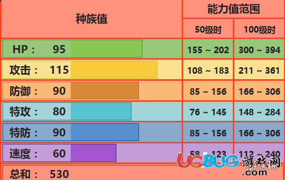 口袋妖怪究極日月銀行怎么領(lǐng)夢特火貓 威嚇火貓對戰(zhàn)技巧