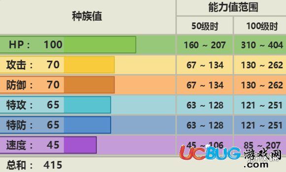 口袋妖怪究極日月土龍弟弟怎么配招 土龍弟弟對戰(zhàn)玩法