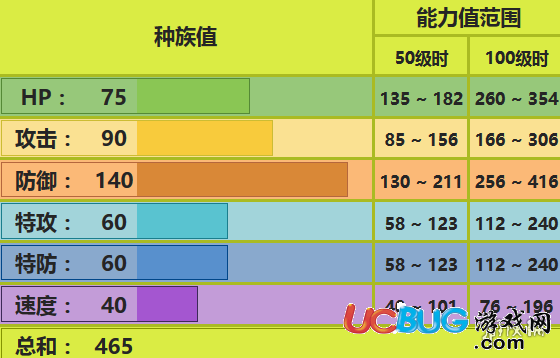 口袋妖怪究極日月佛烈托斯怎么配招 佛烈托斯對(duì)戰(zhàn)玩法